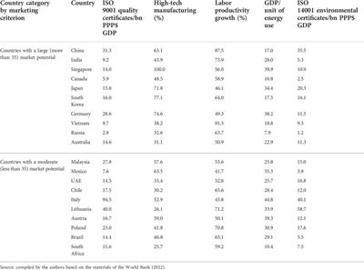 Improving the quality of <mark class="highlighted">project management</mark> at energytech through marketing in support of sustainable and environmental development of energy economics